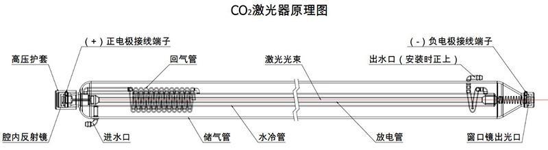 CO2激光开剥机